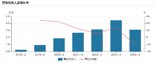 漢崋资本 星环科技筹划香港上市：连续4年亏损扩大，资金压力凸显，归母净利润7年累亏19亿元