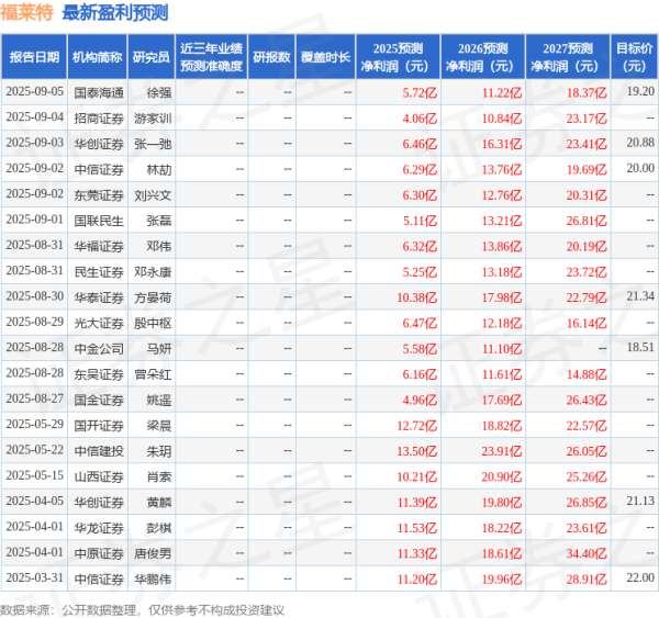 启盈优配 中银证券: 给予福莱特增持评级